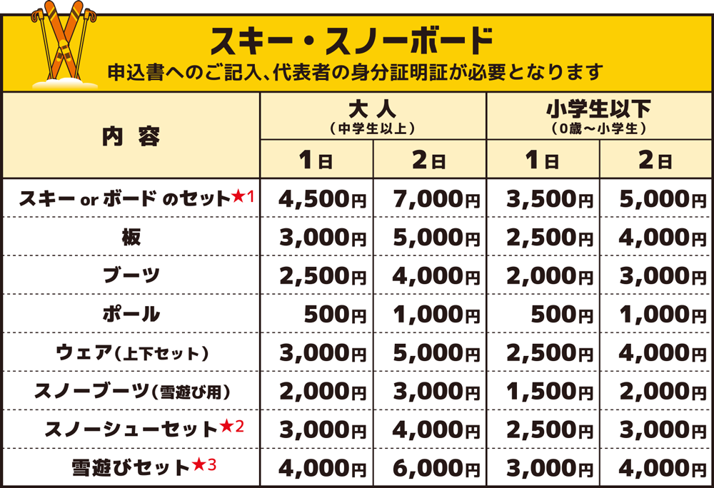 レンタル料金表:沼尻スキー場