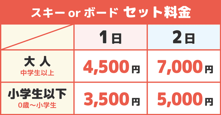 スキー・ボードのセットレンタル料金：福島県猪苗代町沼尻スキー場沼尻スキー場