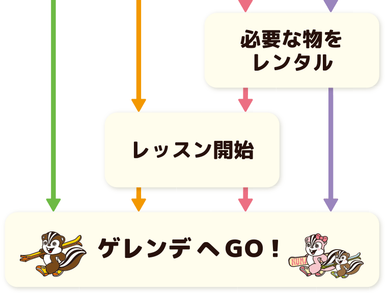 ゲレンデデビューはじめてガイド：沼尻スキー場へ行こう