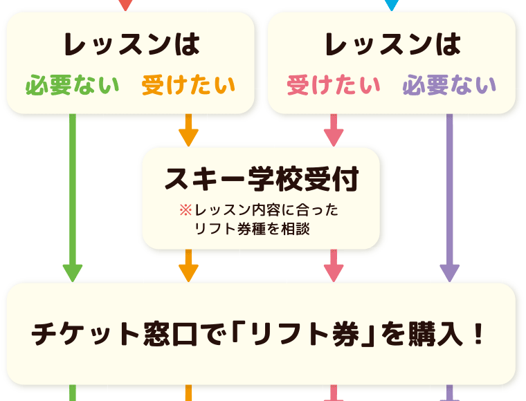 ゲレンデデビューはじめてガイド：沼尻スキー場へ行こう