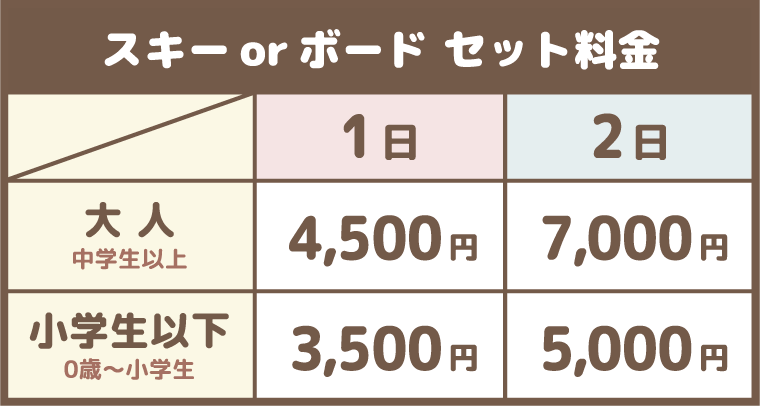 スキーorボードセット料金:沼尻スキー場