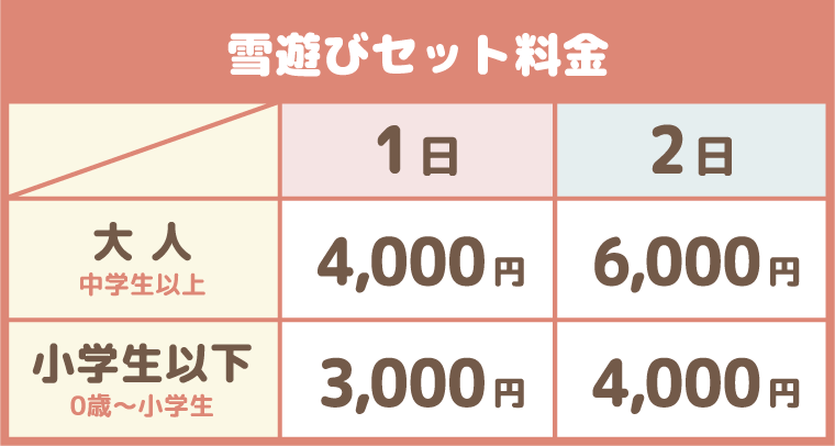 雪遊びセット料金:沼尻スキー場